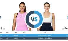 开云体育下载:郑钦文WTA1000印第安维尔斯站最新赛程下一场比赛时间 郑钦文vs科斯秋克直播平台频道